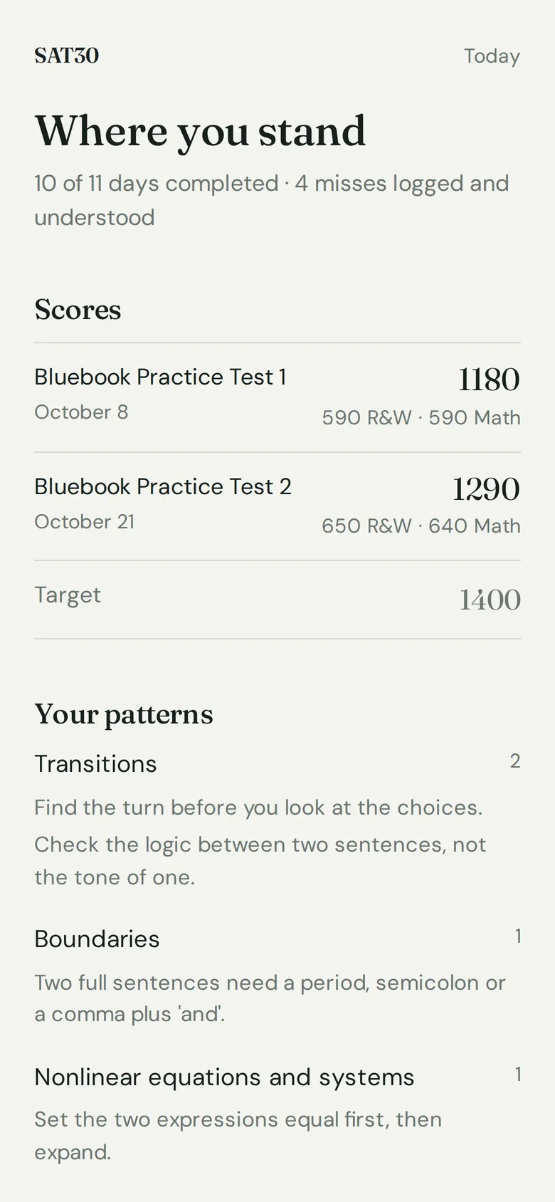 Progress screen: practice test scores rising from 1180 to 1290, and misses grouped by skill with the lesson for each
